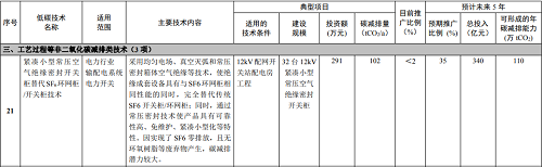 環(huán)保型10kV開關(guān)柜