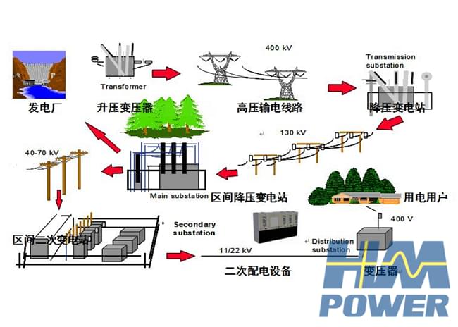 小型化開(kāi)關(guān)柜等迭代配電設(shè)備助力配電市場(chǎng)轉(zhuǎn)型升級(jí)「赫茲曼電力」