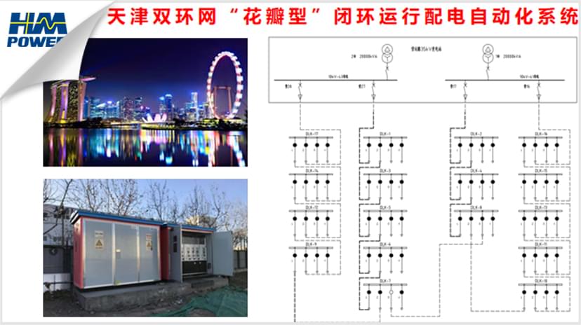 配電房增容改造