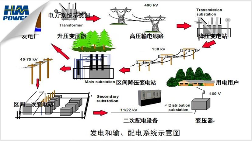 全氟異丁腈