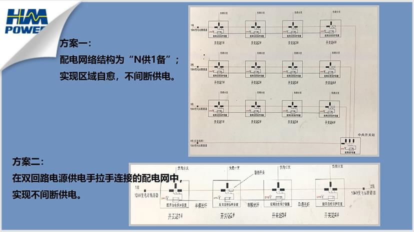 配網自動化系統(tǒng)