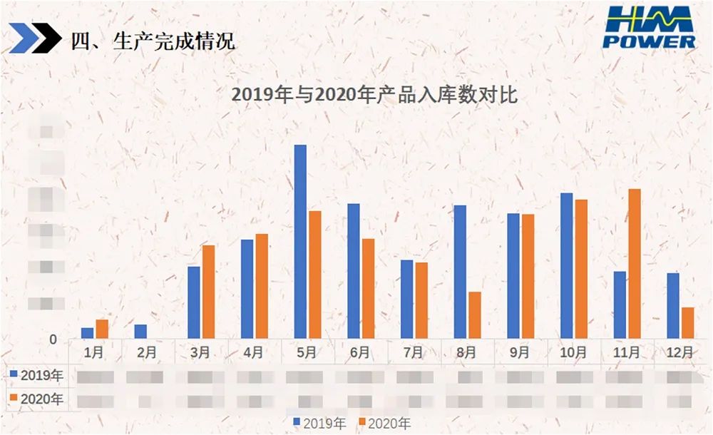 銳意變革，合力共贏——赫茲曼2021年會慶典