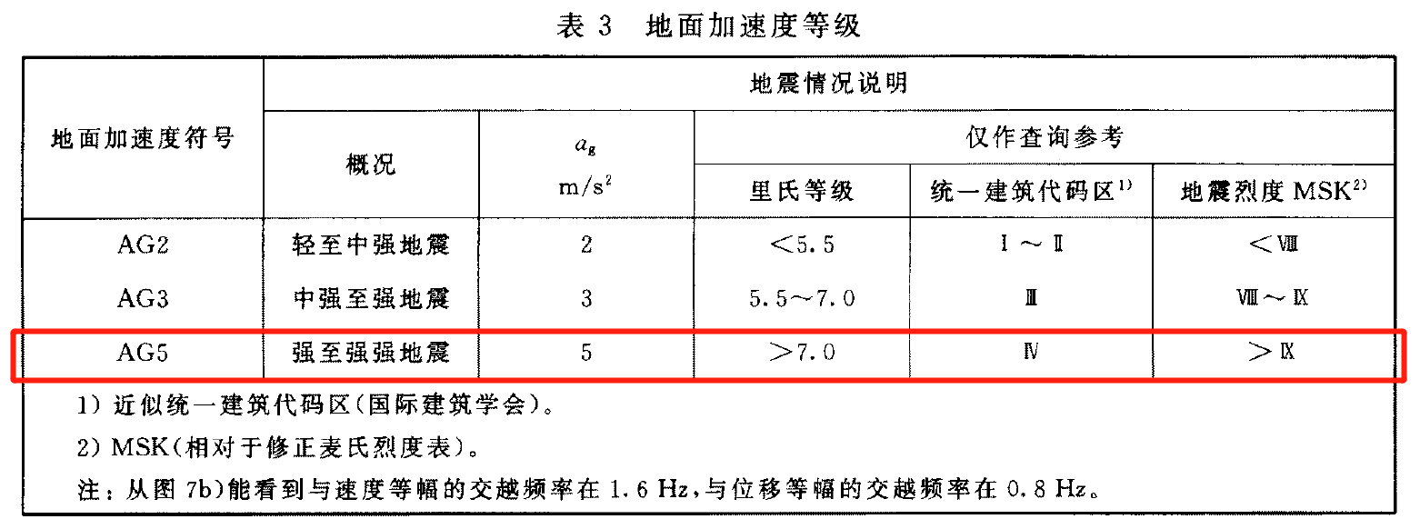 常壓密封空氣絕緣, 赫茲曼電力