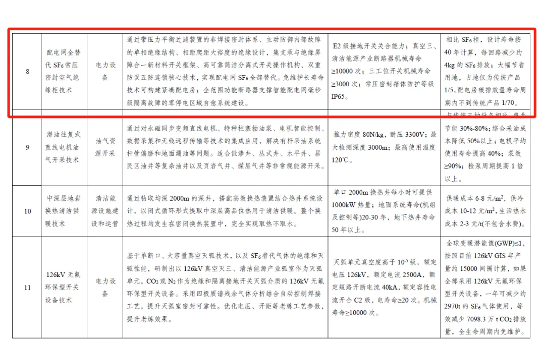 常壓密封空氣絕緣開關(guān)柜7