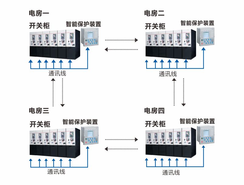 10kV饋線自動(dòng)化